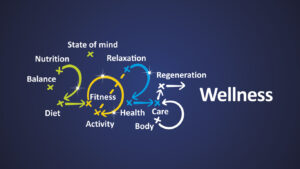 Read more about the article Lasting Resolutions